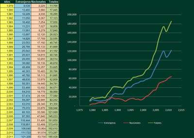 5 - 6 DAY GALAPAGOS NATIONAL PARK ADVENTURE TOURS COSTS [2026]: Visitation statistics Galapagos National Park